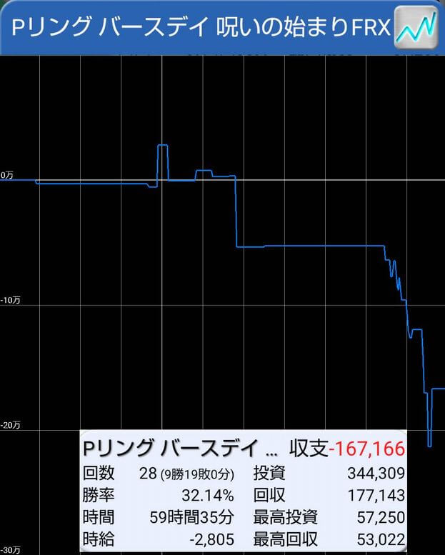 愛を取り戻せゾーン やめどき